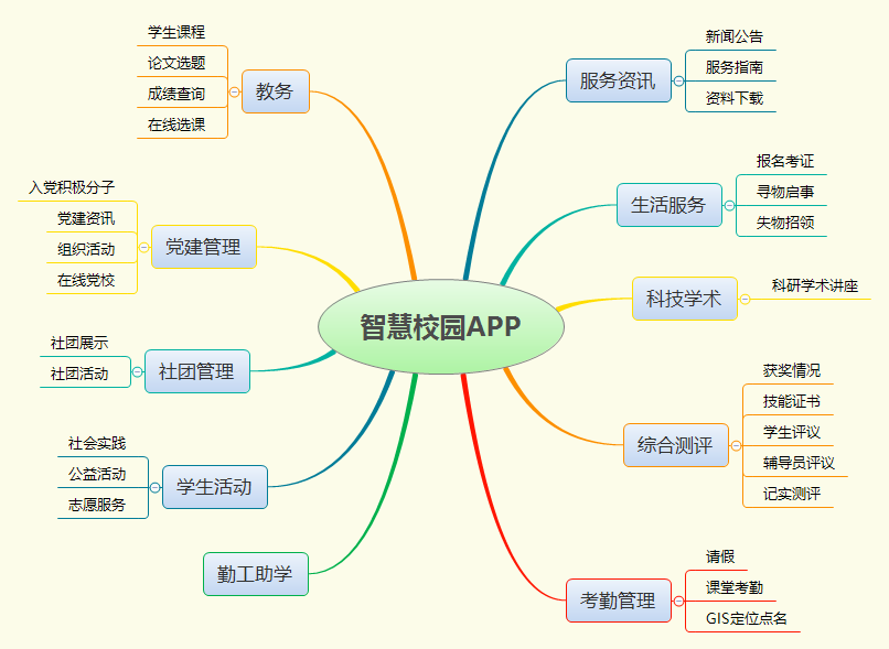 智慧校园APP.png